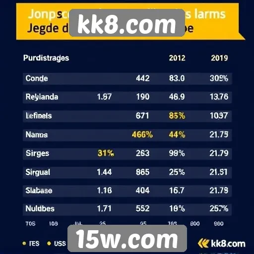 Estatísticas sobre jogadores ativos no kk8.com