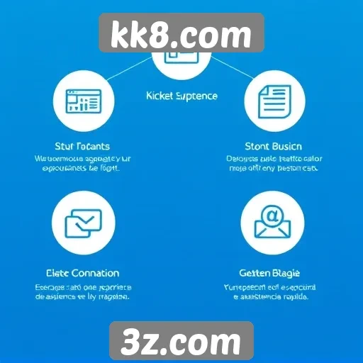 Recursos de suporte ao cliente no kk8.com